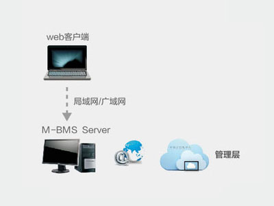 智慧樓宇